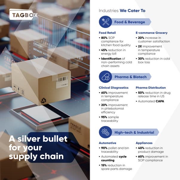 Tagbox Product Brief | PDF