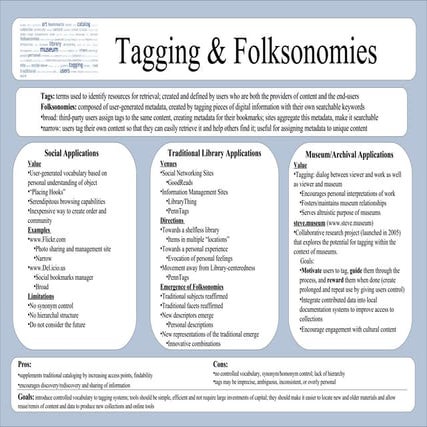 Tagging & Folksonomies poster