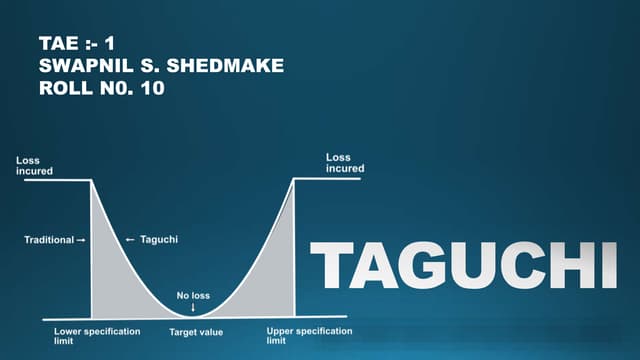 Taguchi 