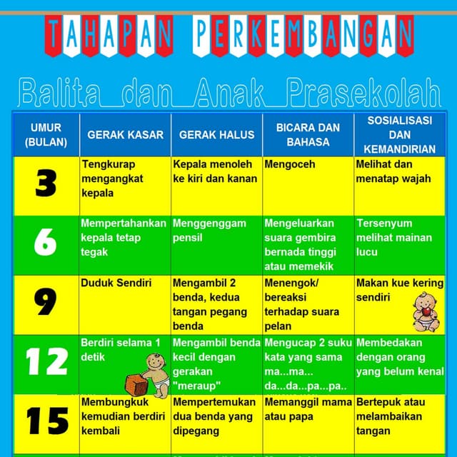 TAHAP PERKEMBANGAN ANAK BALITA DAN PRASEKOLAH