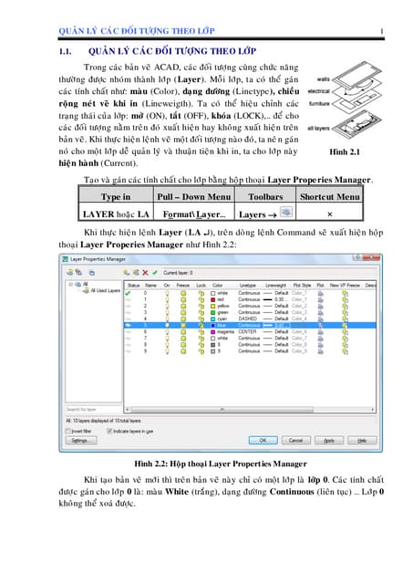 Chỉnh Sửa Hình Học và Kỹ Thuật Số