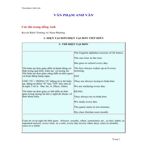 Tai lieu van_pham_anh_van_ngu_phap_tieng_anh