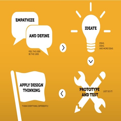 11 - The Basics of Cover Design | PPTX