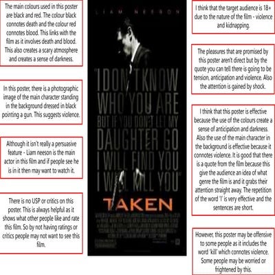 Poster analysis | PPTX