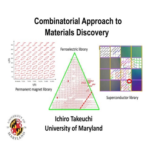 Combinatorial approach to materials discovery.