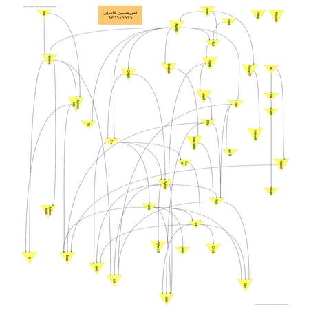 lineage of programming languages | PDF