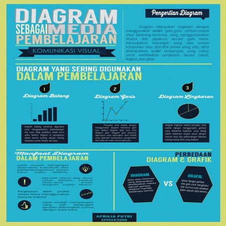 Pengembangan Kandungan Melalui Video dan Infografik untuk Menarik Pelbagai Jenis Audiens