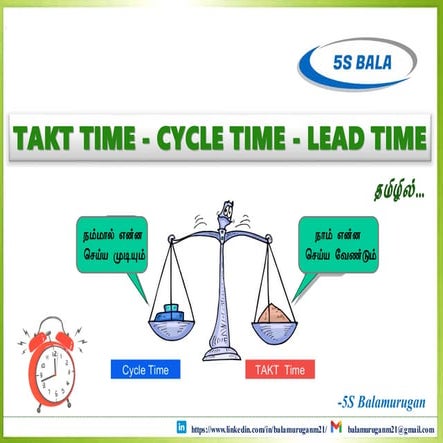 Takt Time, Cycle Time & Lead Time
