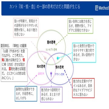 知情意で学ぶ匠Method超入門