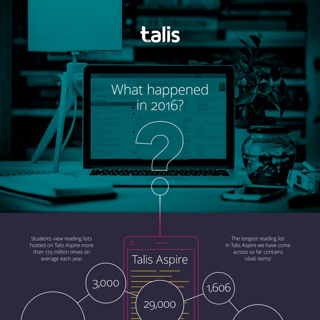 Talis: What happened in 2016?