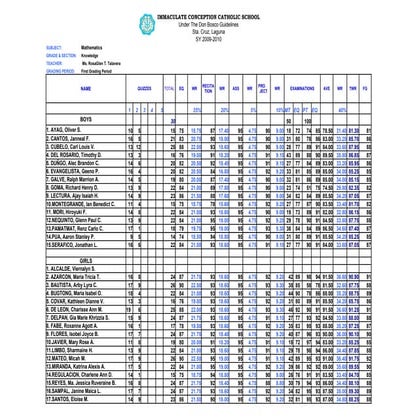 Sample Class Record