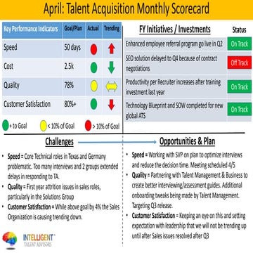 Talent Acquisition KPI Scorecard