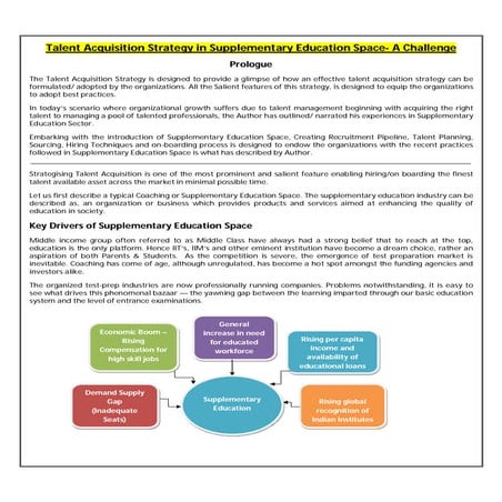 Talent Acquisition Strategy in Supplementary Education Space - A Challenge