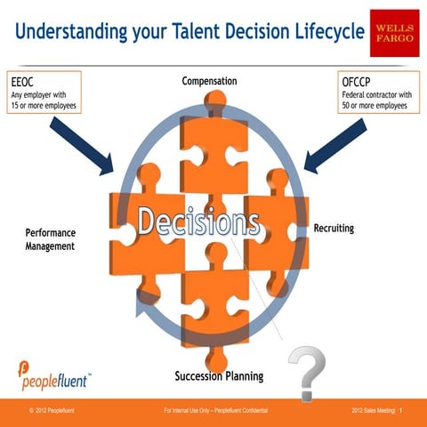 Talent life cycle