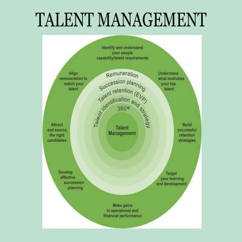 Talent Management