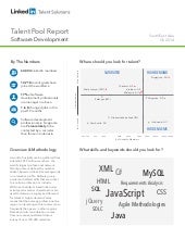 South East Asia Software Developer ...