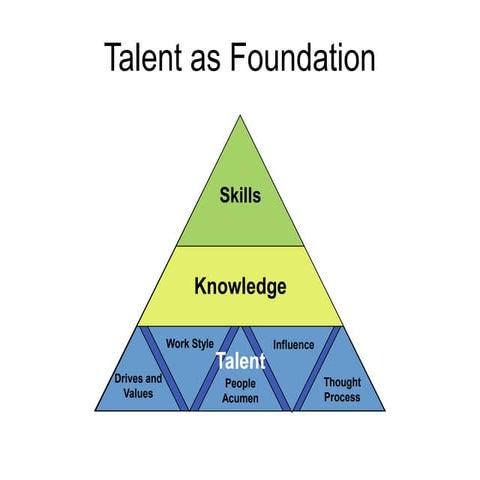 Talent presentation2