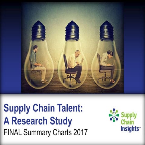Supply Chain Talent Study - July 2017 - FINAL Summary Charts