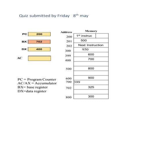 Talha 11009 call_quiz_addressing_modes