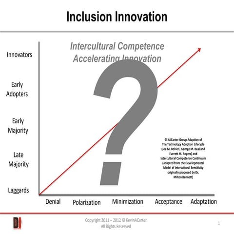 Technology Adoption Lifecycle meets Intercultural Competence Continuum
