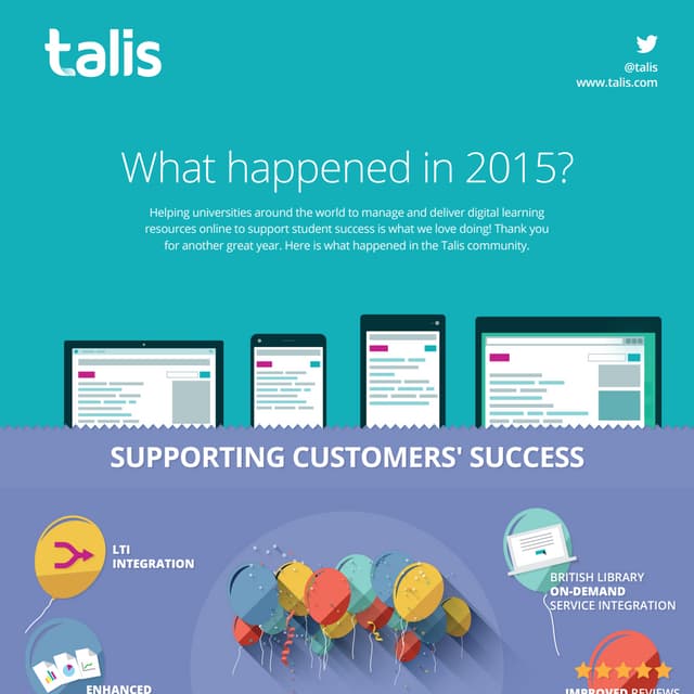Talis: What happened in 2015?