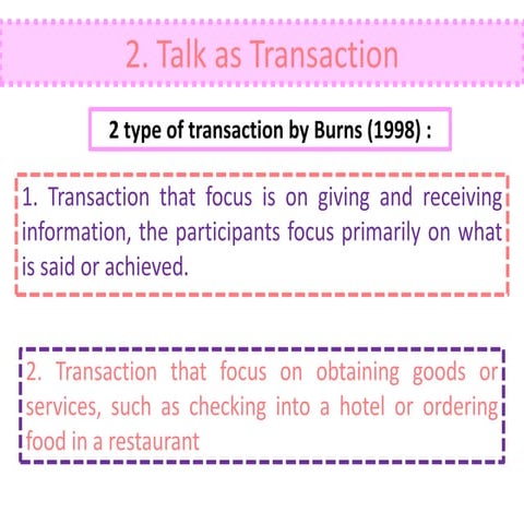 Teaching Speaking - Talk As Interaction