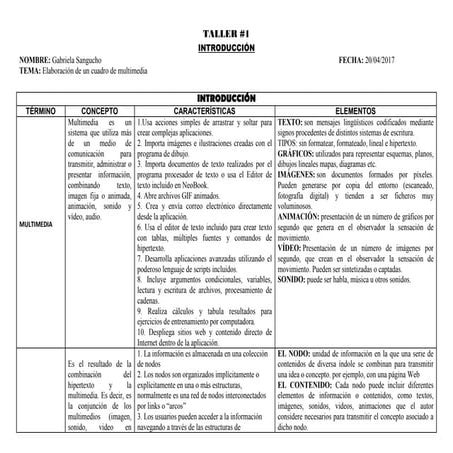 Elementos de la multimedia | PDF