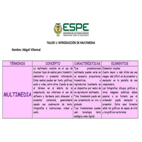 Elementos de la multimedia | PDF