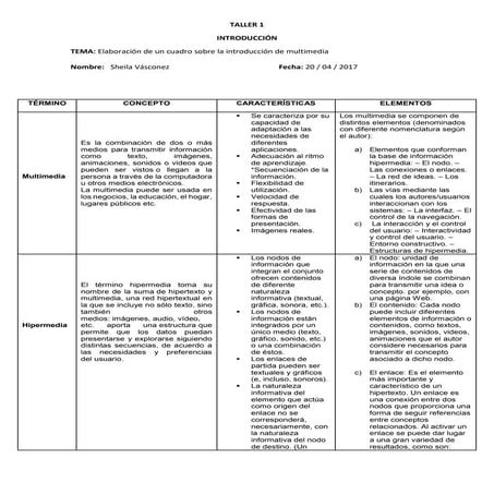Elementos de la multimedia | PDF