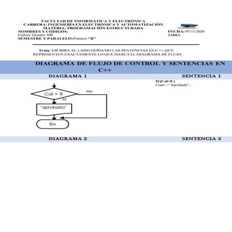 Diagramas de flujo de control y sentencias en C++ | PPTX