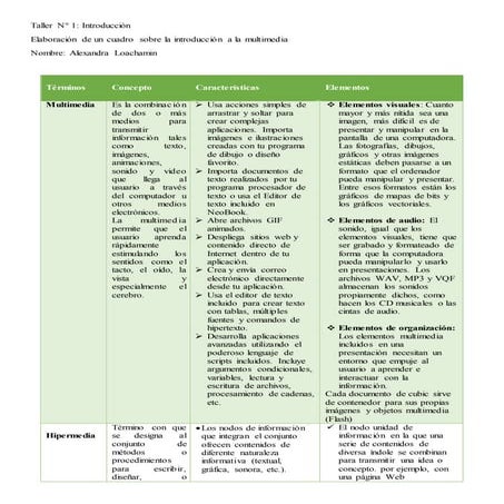 Elementos de la multimedia | PDF