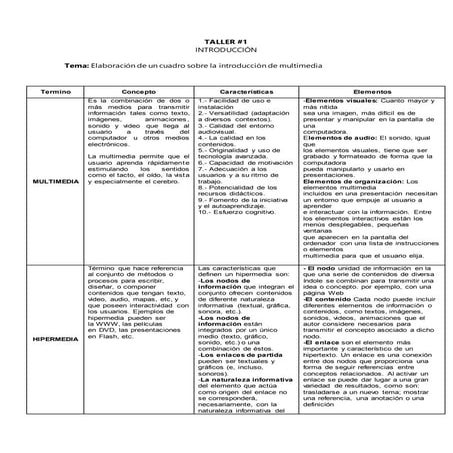 Elementos de la multimedia | PDF