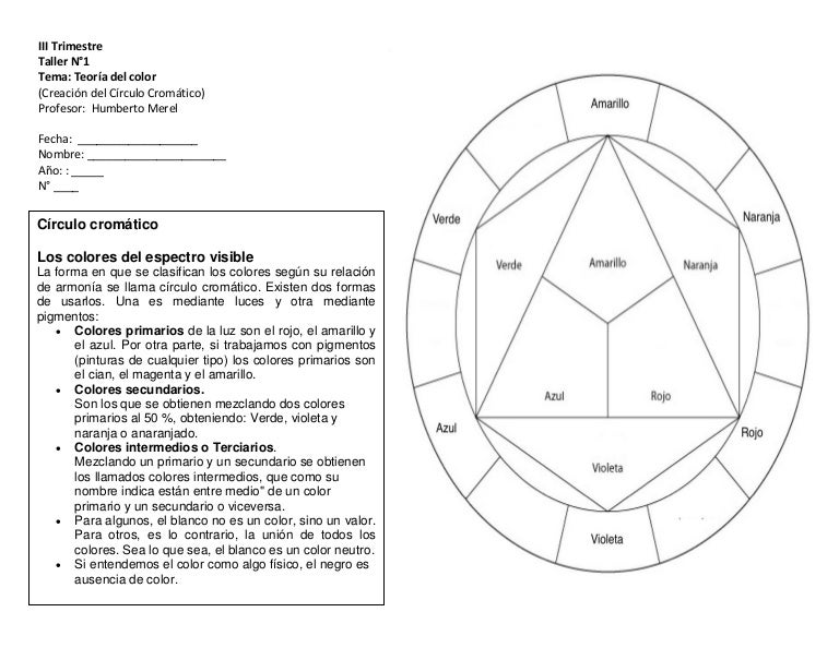 Taller 1 Artistica 7 Circulo Cromatico