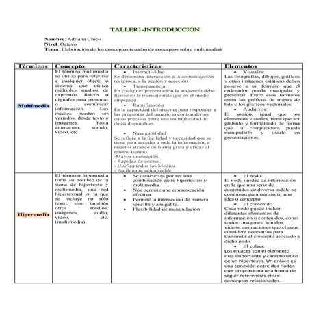 Elementos de la multimedia | PDF