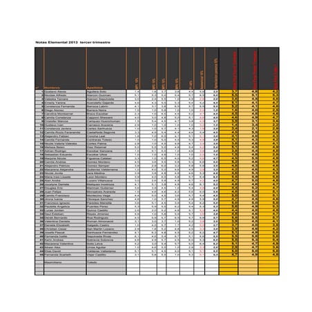 Taller 3er trimestre 2013