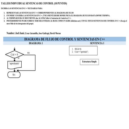 Taller de estructuras secuenciales C++ | DOCX