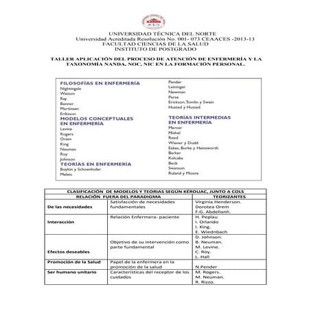 TALLER APLICACIÓN DEL PROCESO DE ATENCIÓN DE ENFERMERÍA Y LA TAXONOMÍA NANDA....