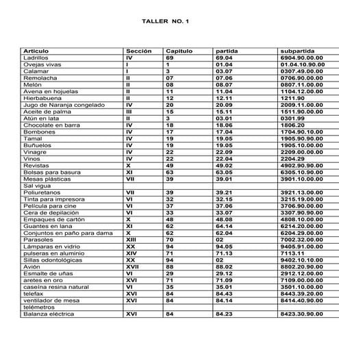 Tallerarancel1 100819221636-phpapp01