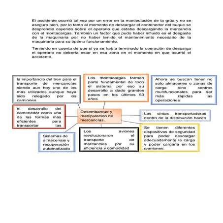 Taller cargue y descargue[1]