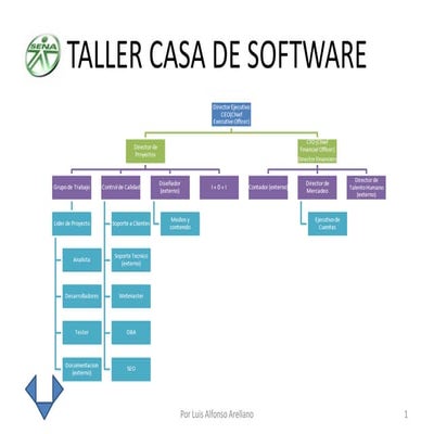Taller casa de software | PPTX
