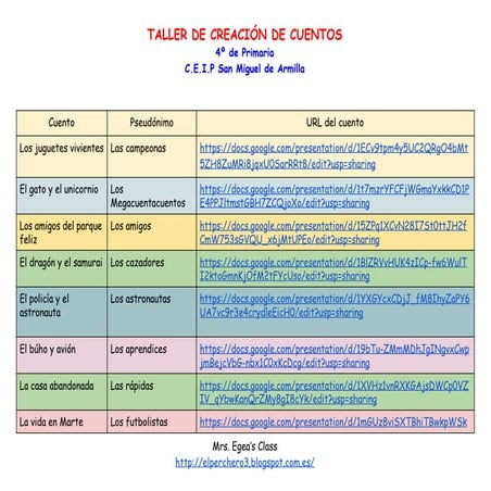 Taller de creación de cuentos