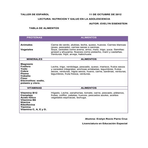 Taller de español11 de octubre de 2012