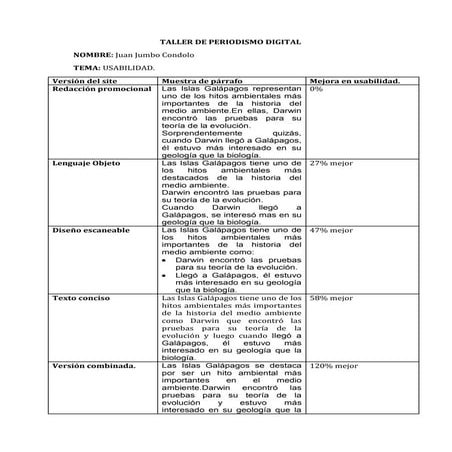 Taller de periodismo digital