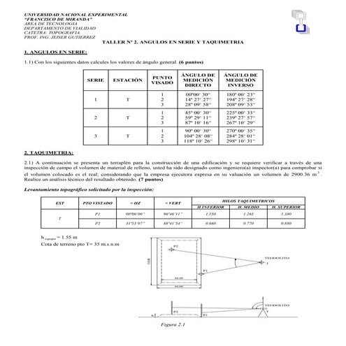 Taller de taquimetria