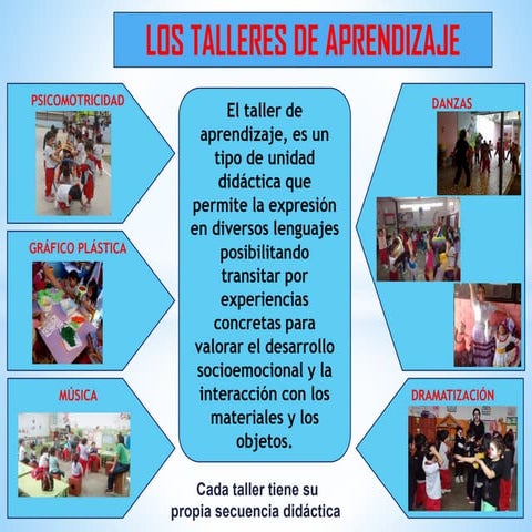 TALLERES de aprendizaje.pdf