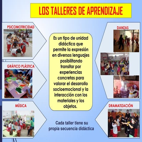 Los Talleres de Aprendizaje en Educación Inicial.pptx