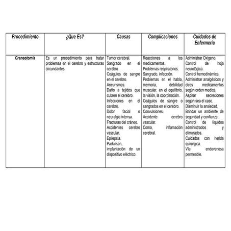 Craneotomía, Drenaje Hematoma Subdural, Endarterectomia Carotidea, Laminectomia, Osteotomía