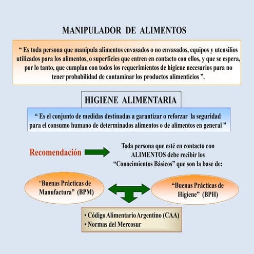 taller manipulacion de alimentos.pdf