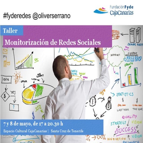 Taller monitorización fyde