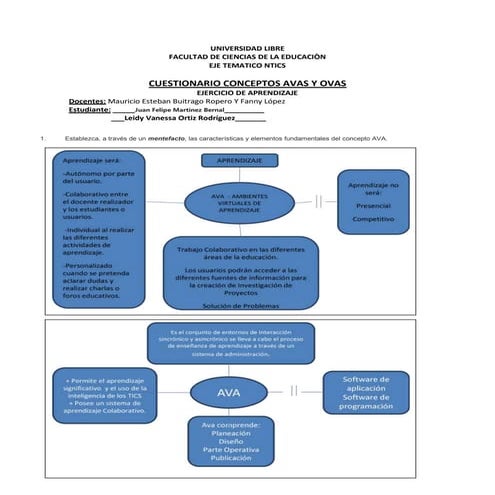 Taller ovas ovas ntics